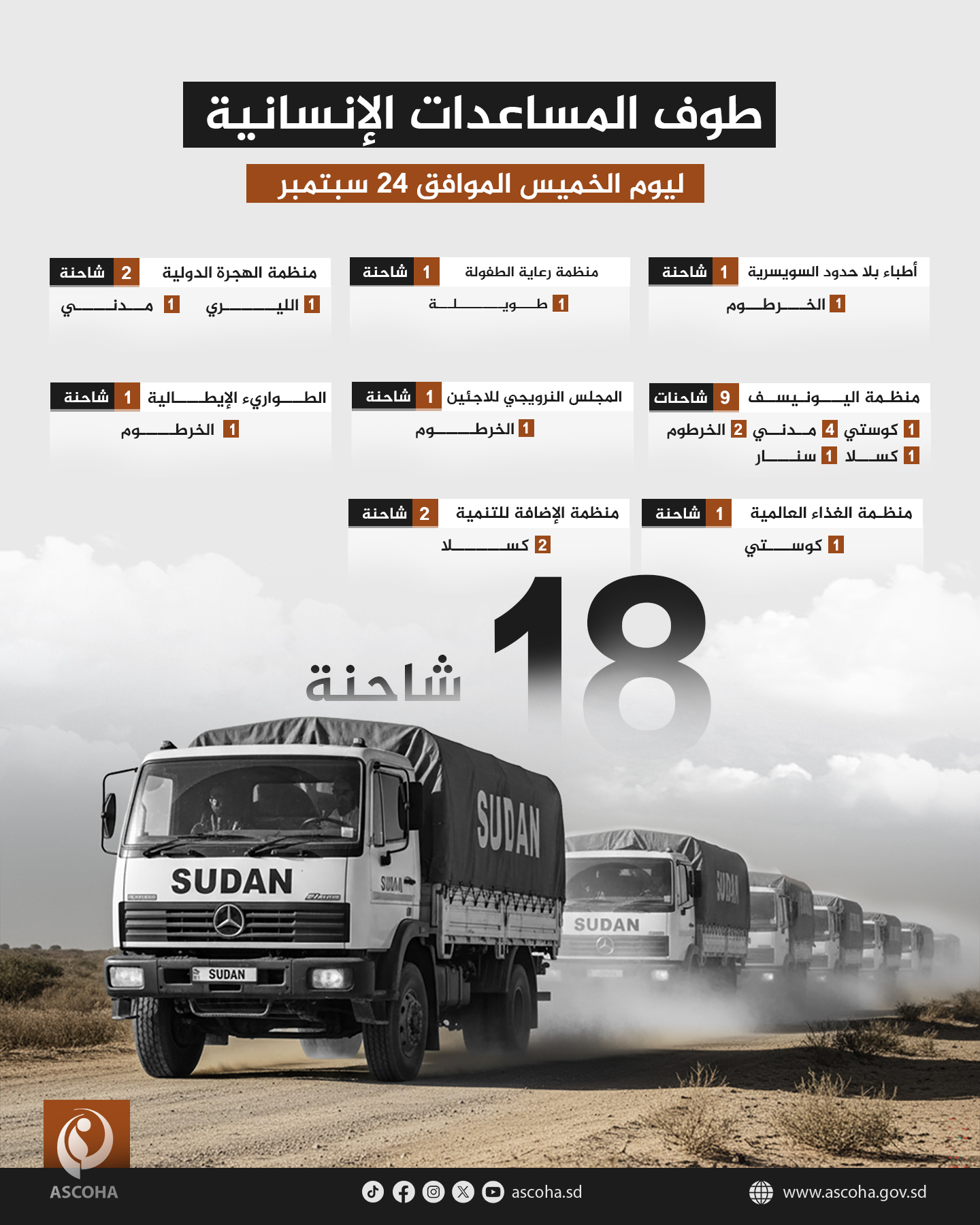 طوف المساعدات الإنسانية ليوم الخميس 24 سبتمبر2026مـــ